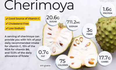 benefits of cherimoya
