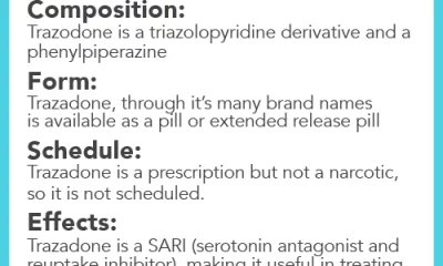 trazodone contraindications