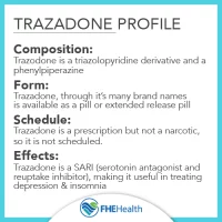 trazodone contraindications