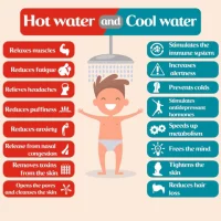 benefits of a hot shower