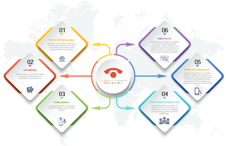 5 Benefits of Switching to VoIP Mobile for Your Business Communications